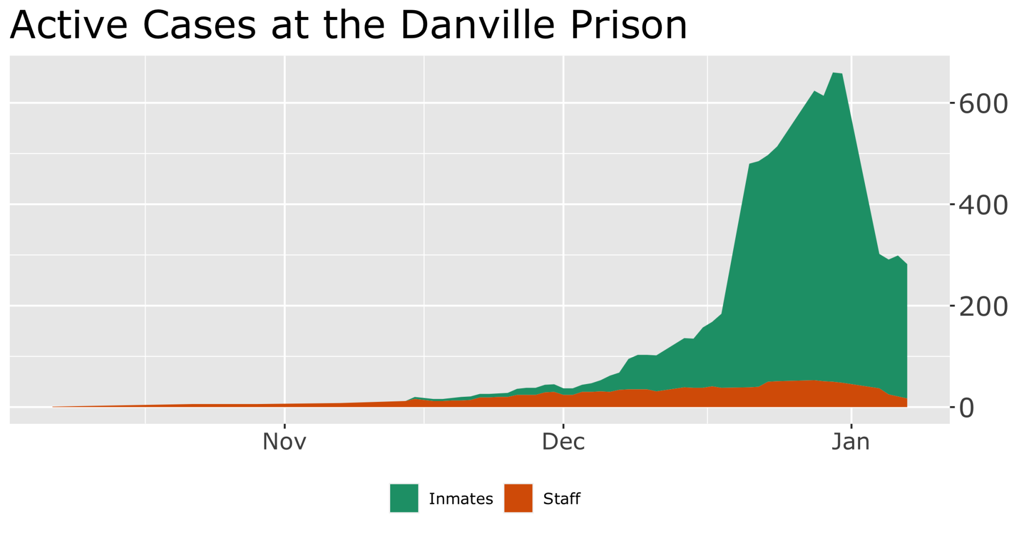 Prison